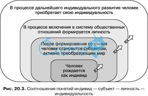 Саморазвитие это необходимое условие существования на планете