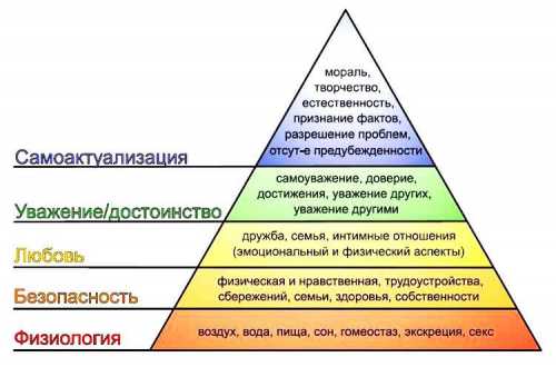 Во время зарождения жизни на